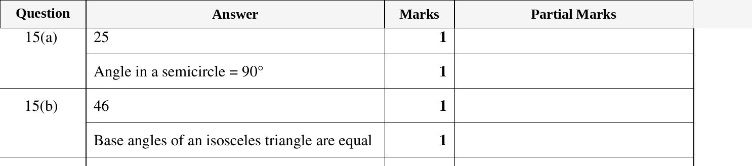 Mark scheme for IGCSE 0580 March 2023 Paper 12 Question 15