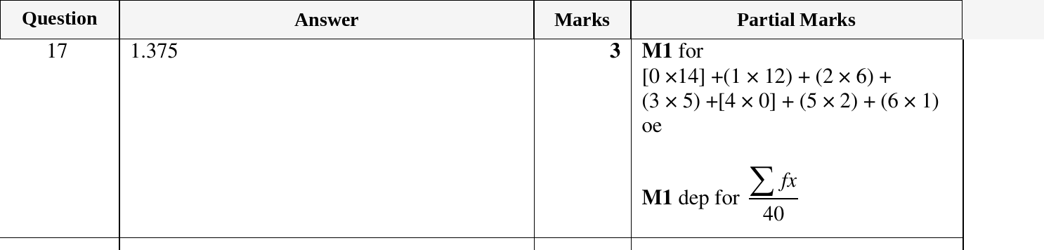 Mark scheme for IGCSE 0580 March 2023 Paper 12 Question 17