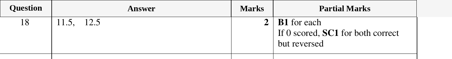 Mark scheme for IGCSE 0580 March 2023 Paper 12 Question 18