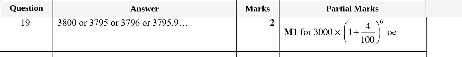 Mark scheme for IGCSE 0580 March 2023 Paper 12 Question 19
