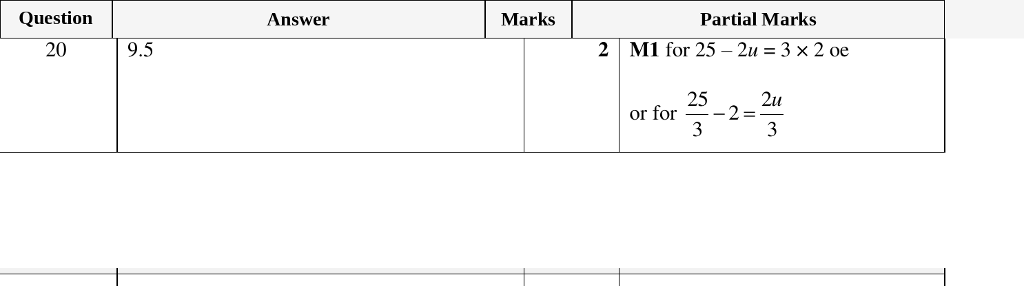 Mark scheme for IGCSE 0580 March 2023 Paper 12 Question 20