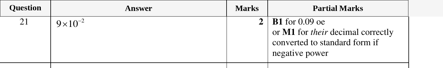 Mark scheme for IGCSE 0580 March 2023 Paper 12 Question 21