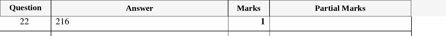 Mark scheme for IGCSE 0580 March 2023 Paper 12 Question 22