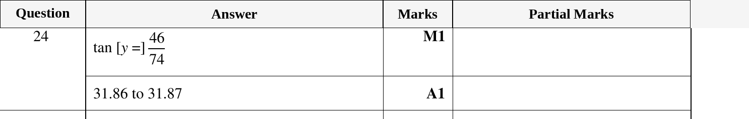 Mark scheme for IGCSE 0580 March 2023 Paper 12 Question 24