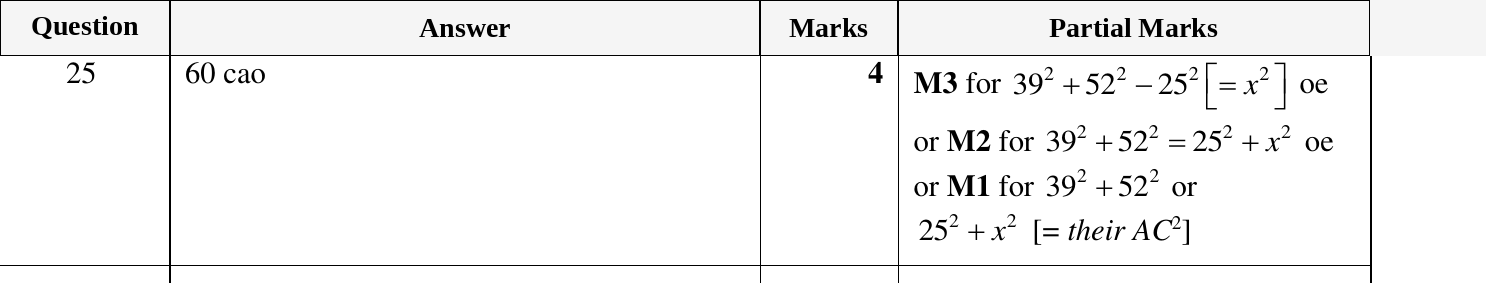 Mark scheme for IGCSE 0580 March 2023 Paper 12 Question 25