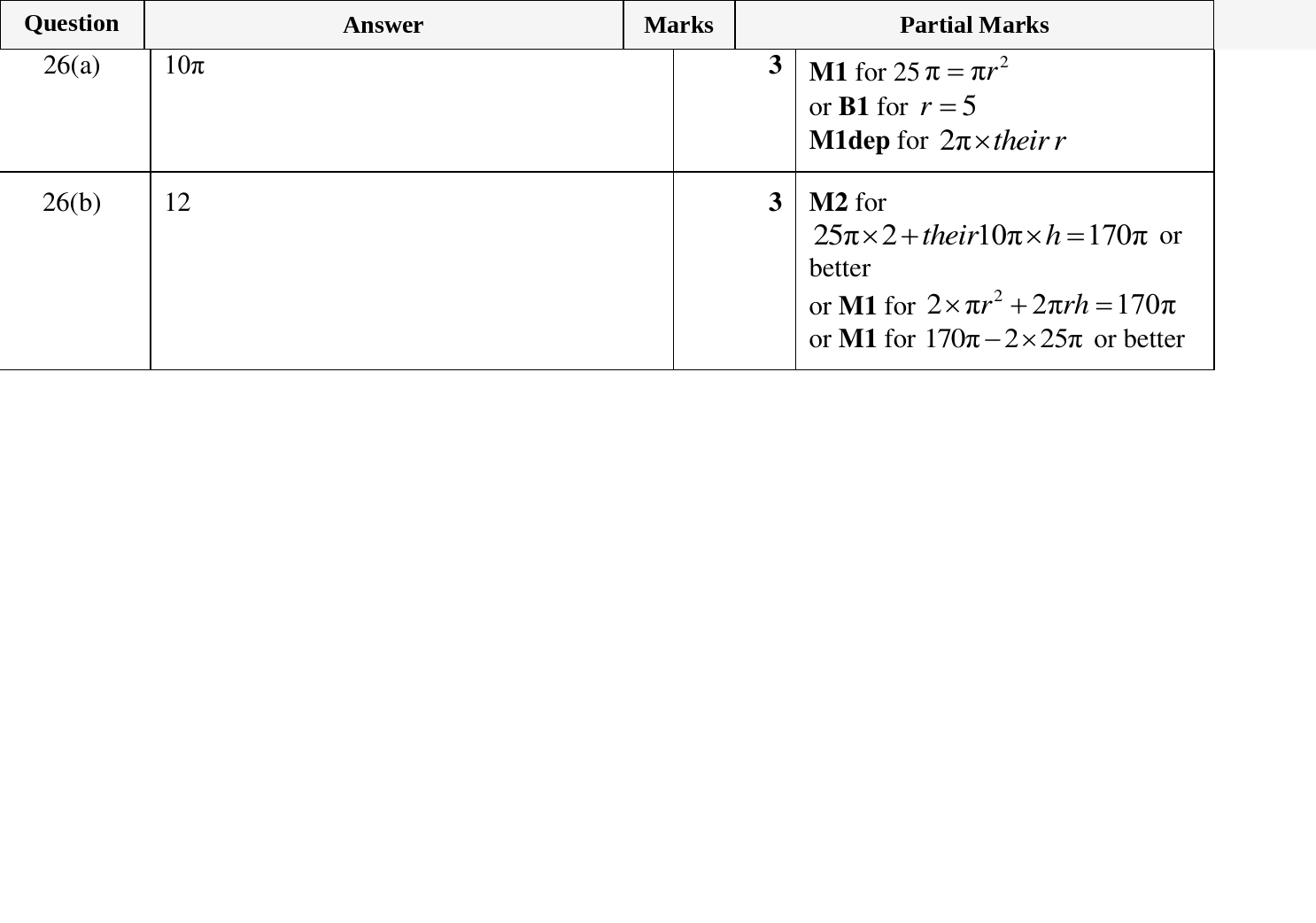 Mark scheme for IGCSE 0580 March 2023 Paper 12 Question 26