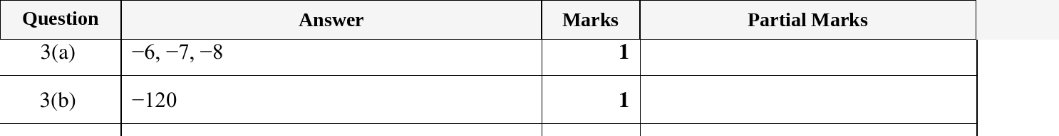 Mark scheme for IGCSE 0580 Mar 2023 Paper 12 Q3