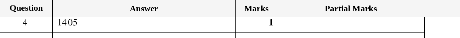 Mark scheme for IGCSE 0580 March 2023 Paper 12 Question 4