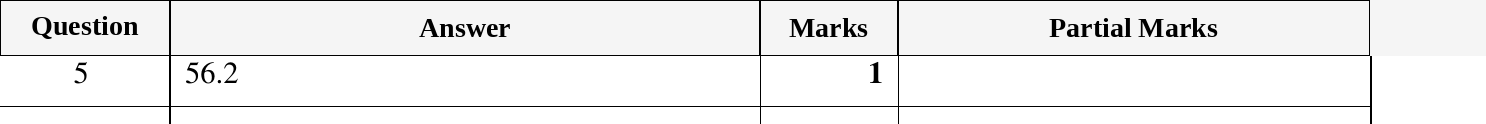 Mark scheme for IGCSE 0580 March 2023 Paper 12 Question 5