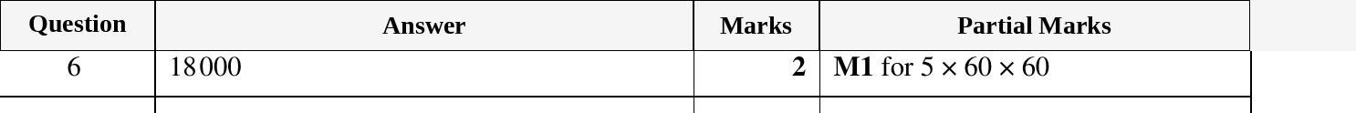 Mark scheme for IGCSE 0580 March 2023 Paper 12 Question 6