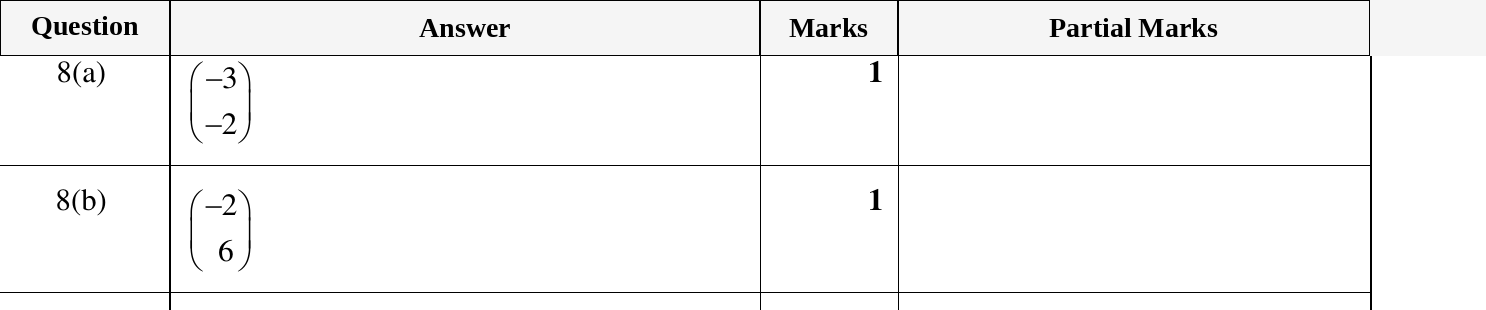 Mark scheme for IGCSE 0580 March 2023 Paper 12 Question 8
