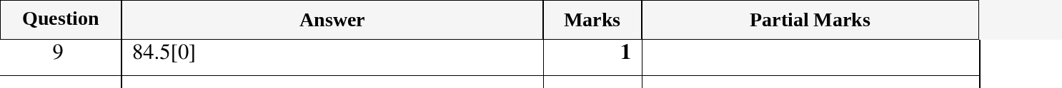 Mark scheme for IGCSE 0580 March 2023 Paper 12 Question 9