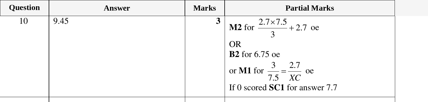Mark scheme for IGCSE 0580 Mar 2023 Paper 22 Q10