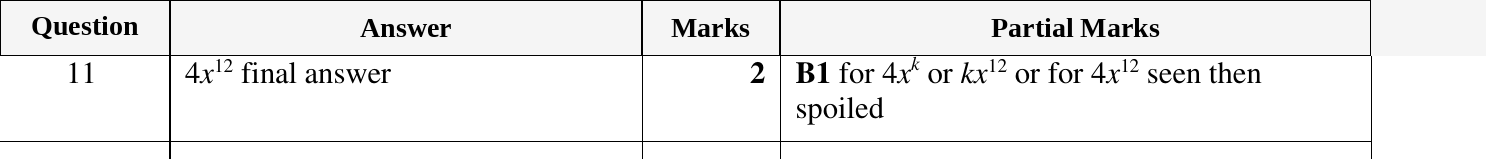 Mark scheme for IGCSE 0580 March 2023 Paper 22 Question 11