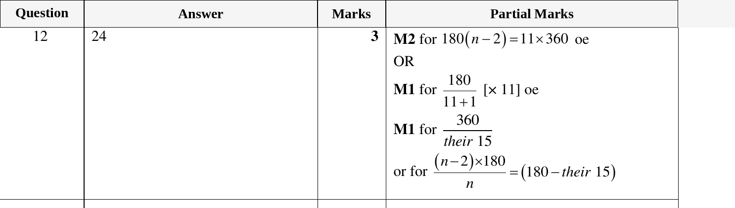 Mark scheme for IGCSE 0580 March 2023 Paper 22 Question 12