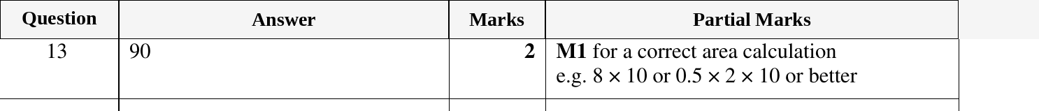 Mark scheme for IGCSE 0580 March 2023 Paper 22 Question 13