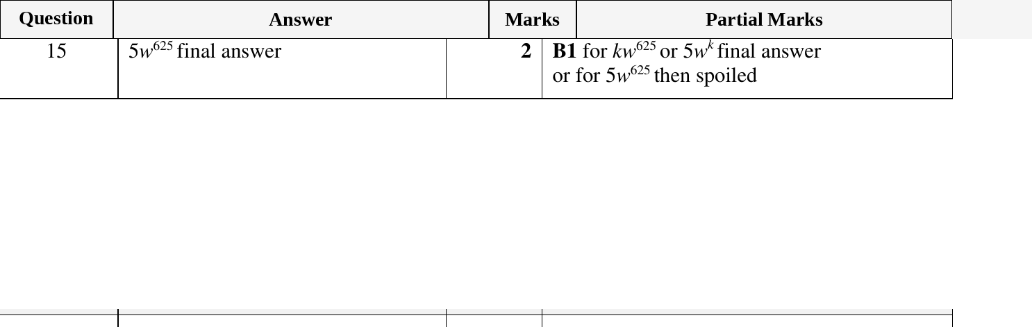 Mark scheme for IGCSE 0580 March 2023 Paper 22 Question 15