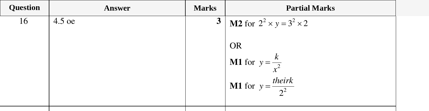 Mark scheme for IGCSE 0580 March 2023 Paper 22 Question 16