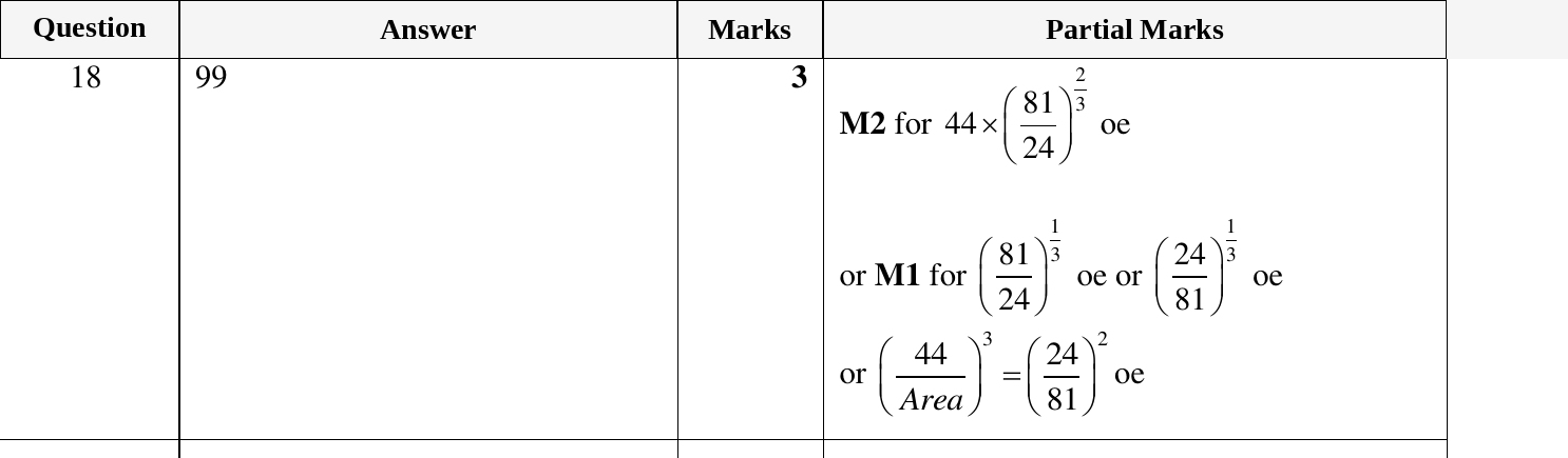 Mark scheme for IGCSE 0580 Mar 2023 Paper 22 Q18
