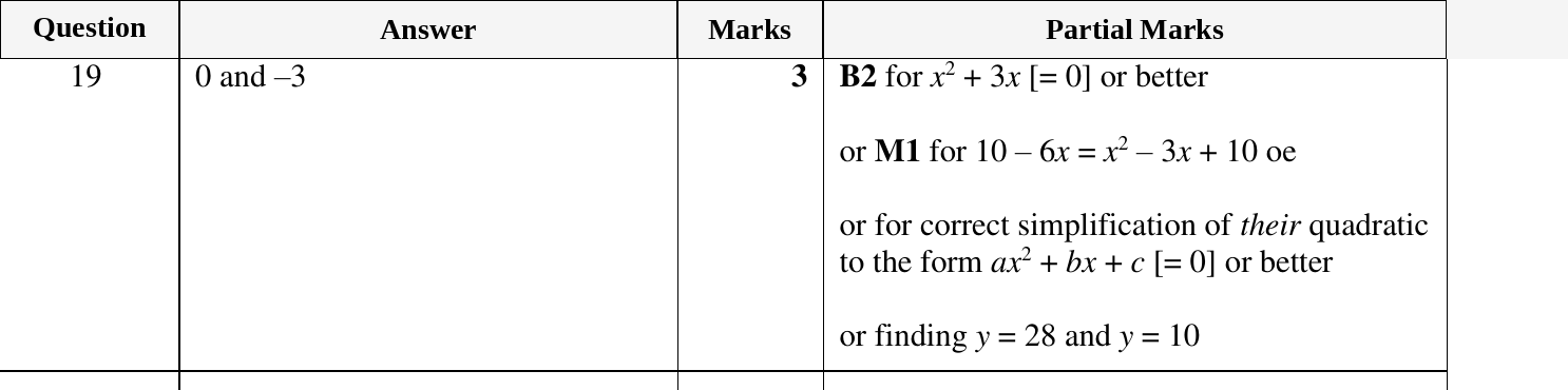 Mark scheme for IGCSE 0580 March 2023 Paper 22 Question 19