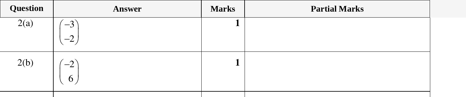 Mark scheme for IGCSE 0580 March 2023 Paper 22 Question 2