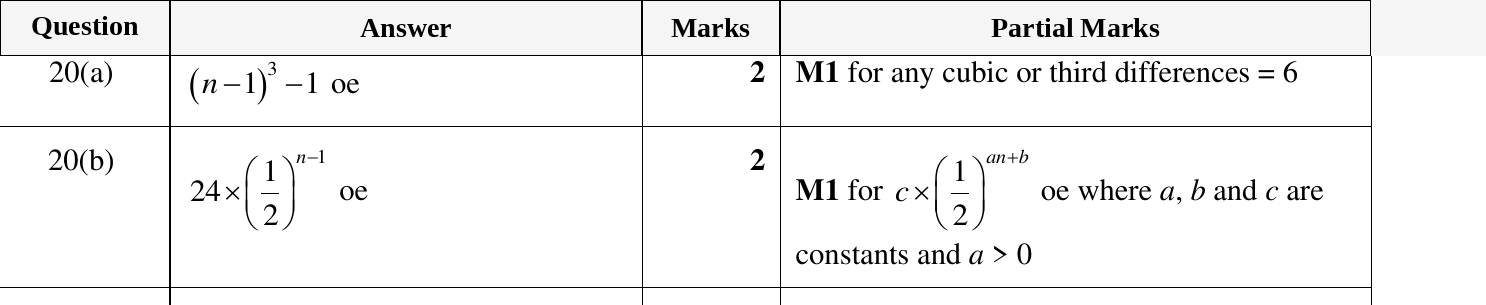 Mark scheme for IGCSE 0580 March 2023 Paper 22 Question 20