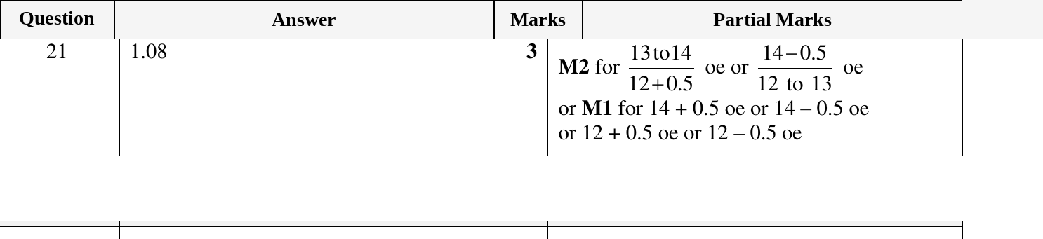 Mark scheme for IGCSE 0580 March 2023 Paper 22 Question 21