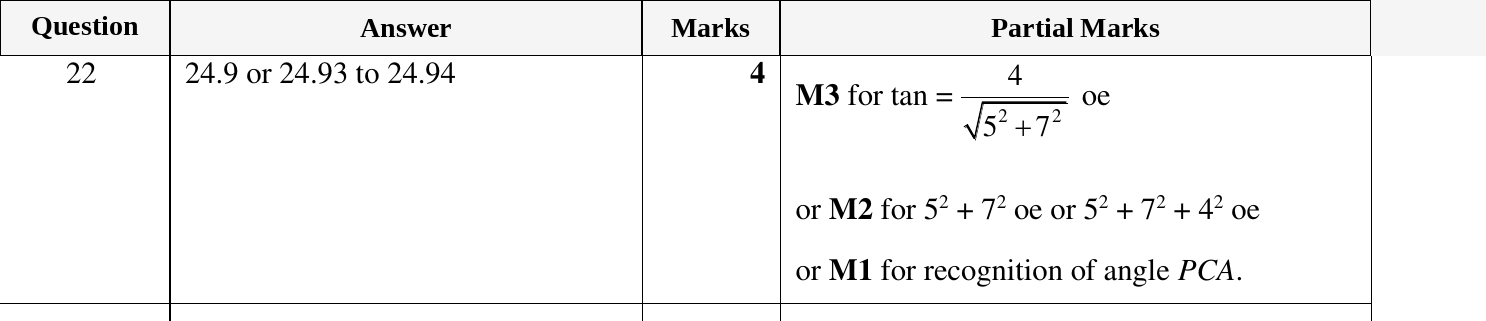 Mark scheme for IGCSE 0580 March 2023 Paper 22 Question 22