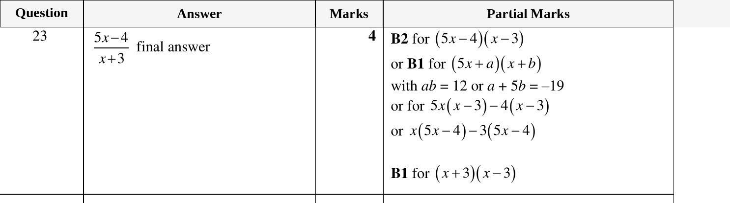 Mark scheme for IGCSE 0580 March 2023 Paper 22 Question 23