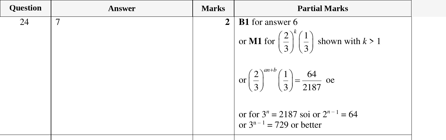 Mark scheme for IGCSE 0580 March 2023 Paper 22 Question 24