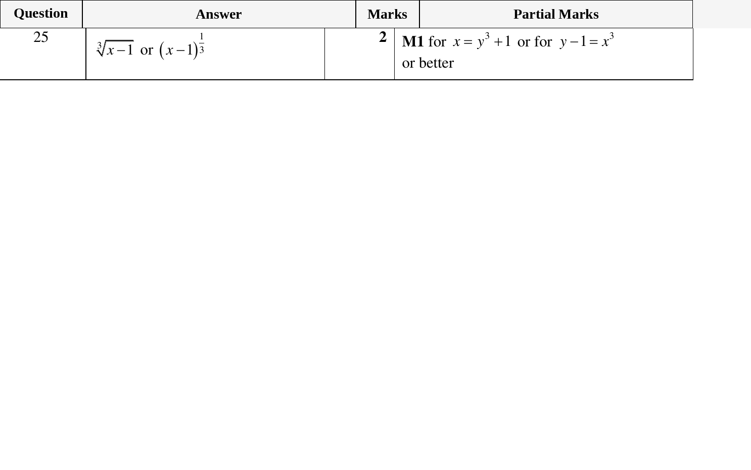 Mark scheme for IGCSE 0580 March 2023 Paper 22 Question 25