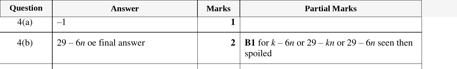 Mark scheme for IGCSE 0580 March 2023 Paper 22 Question 4
