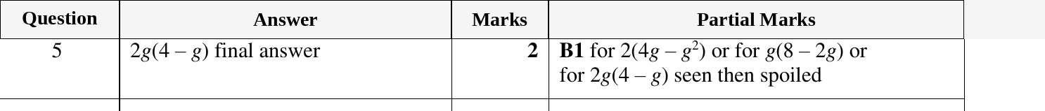 Mark scheme for IGCSE 0580 March 2023 Paper 22 Question 5