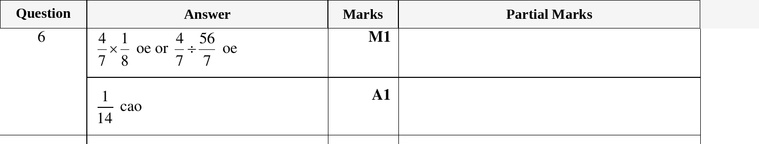 Mark scheme for IGCSE 0580 March 2023 Paper 22 Question 6