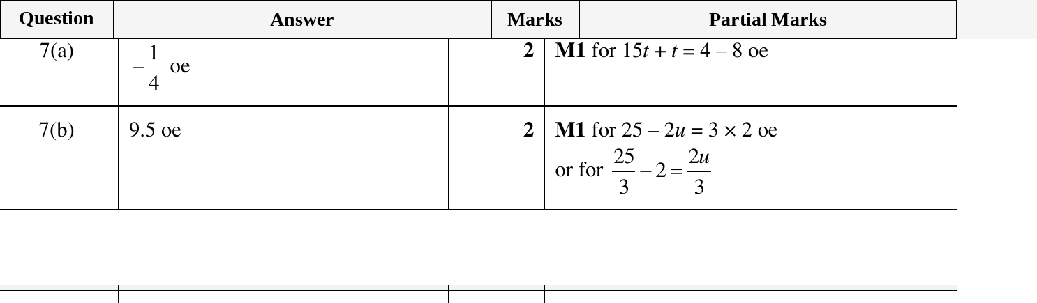 Mark scheme for IGCSE 0580 March 2023 Paper 22 Question 7
