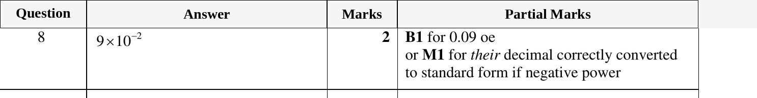 Mark scheme for IGCSE 0580 March 2023 Paper 22 Question 8