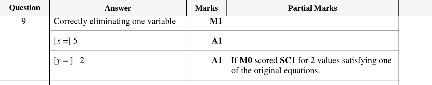 Mark scheme for IGCSE 0580 March 2023 Paper 22 Question 9
