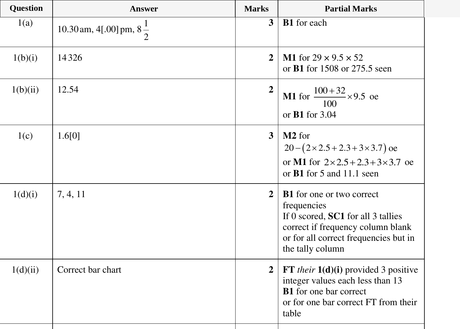 Mark scheme for IGCSE 0580 Mar 2023 Paper 32 Q1