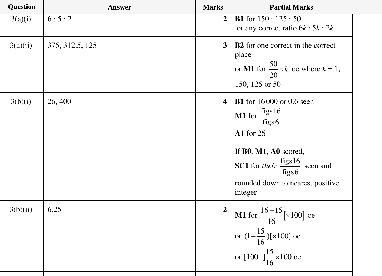 Mark scheme for IGCSE 0580 March 2023 Paper 32 Question 3