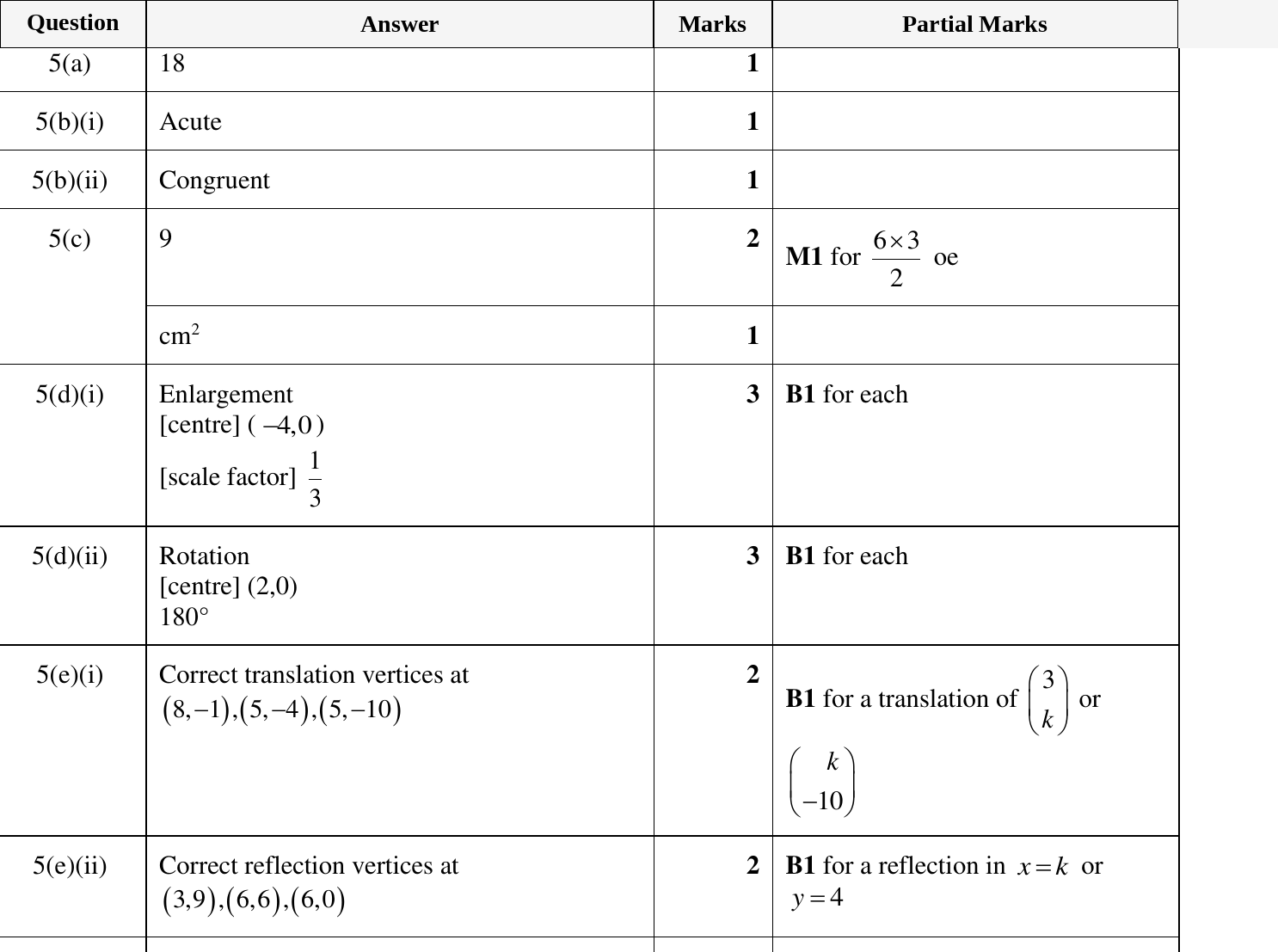 Mark scheme for IGCSE 0580 March 2023 Paper 32 Question 5