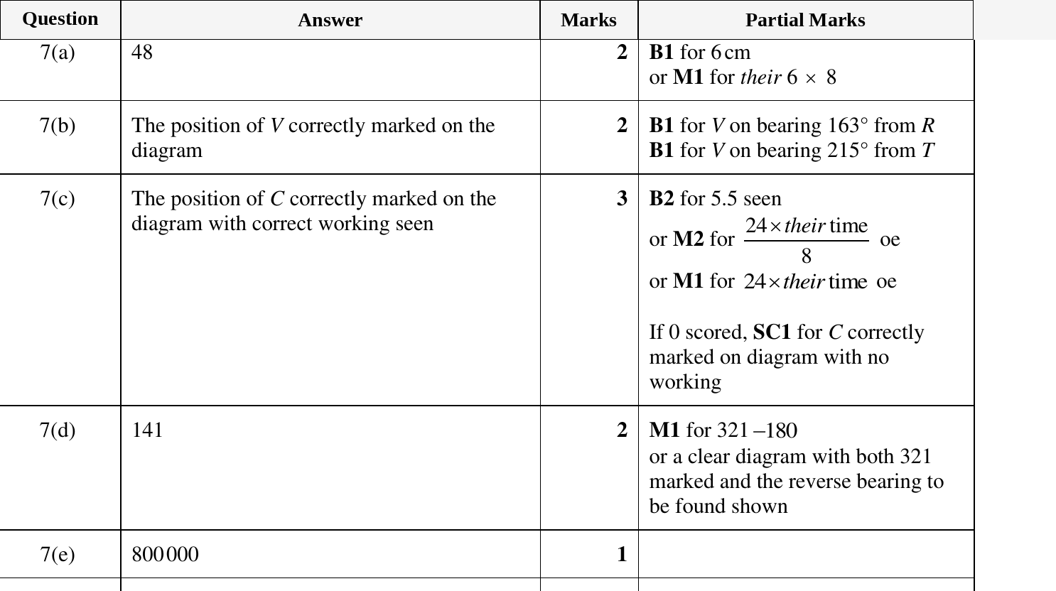 Mark scheme for IGCSE 0580 March 2023 Paper 32 Question 7