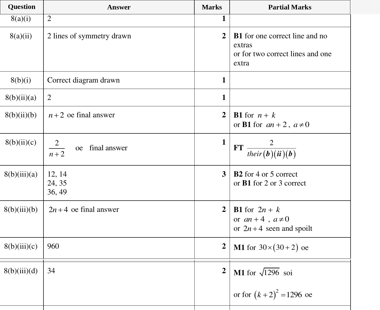Mark scheme for IGCSE 0580 March 2023 Paper 32 Question 8