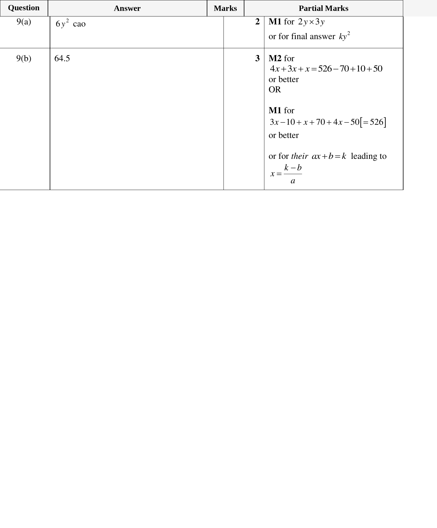 Mark scheme for IGCSE 0580 March 2023 Paper 32 Question 9