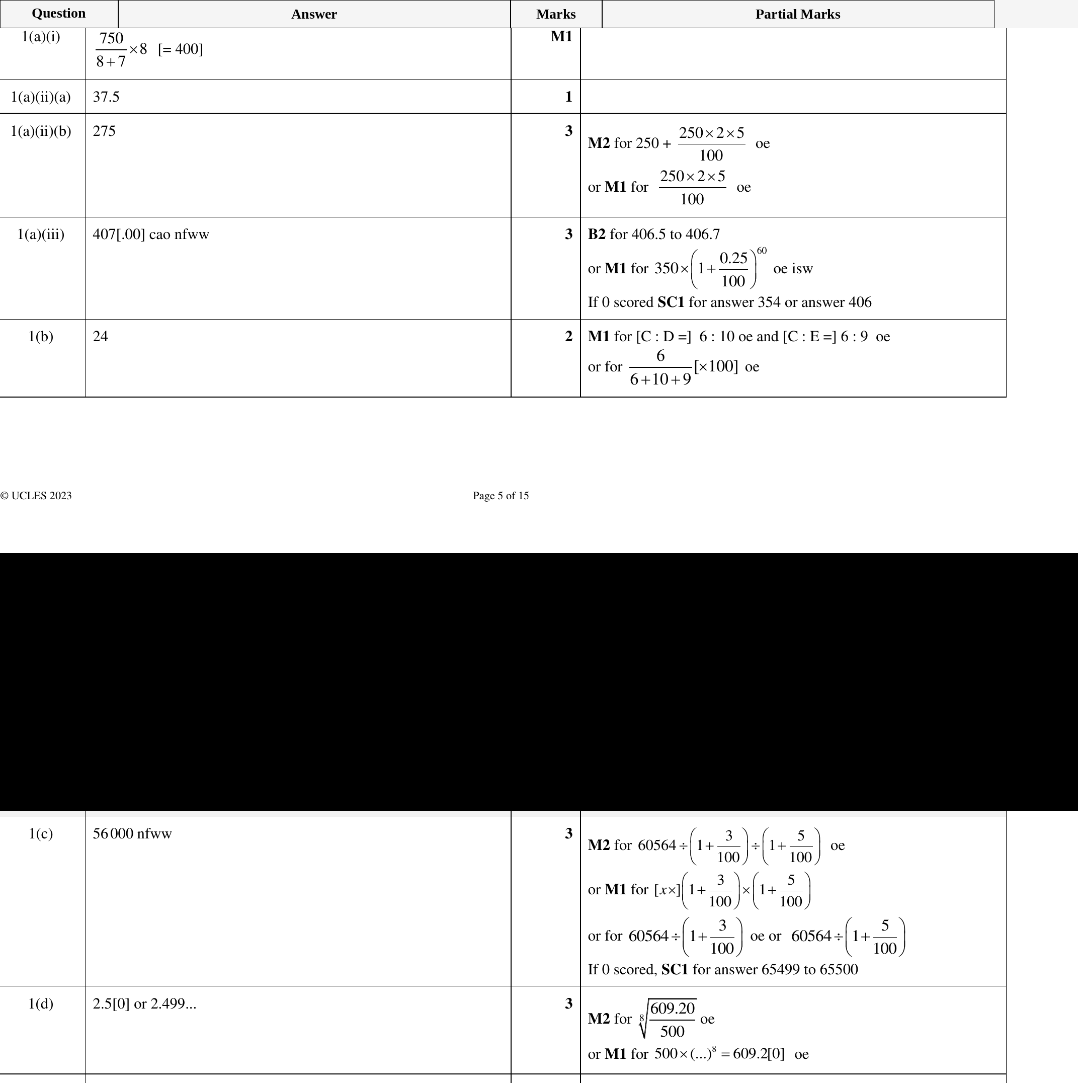 Mark scheme for IGCSE 0580 March 2023 Paper 42 Question 1