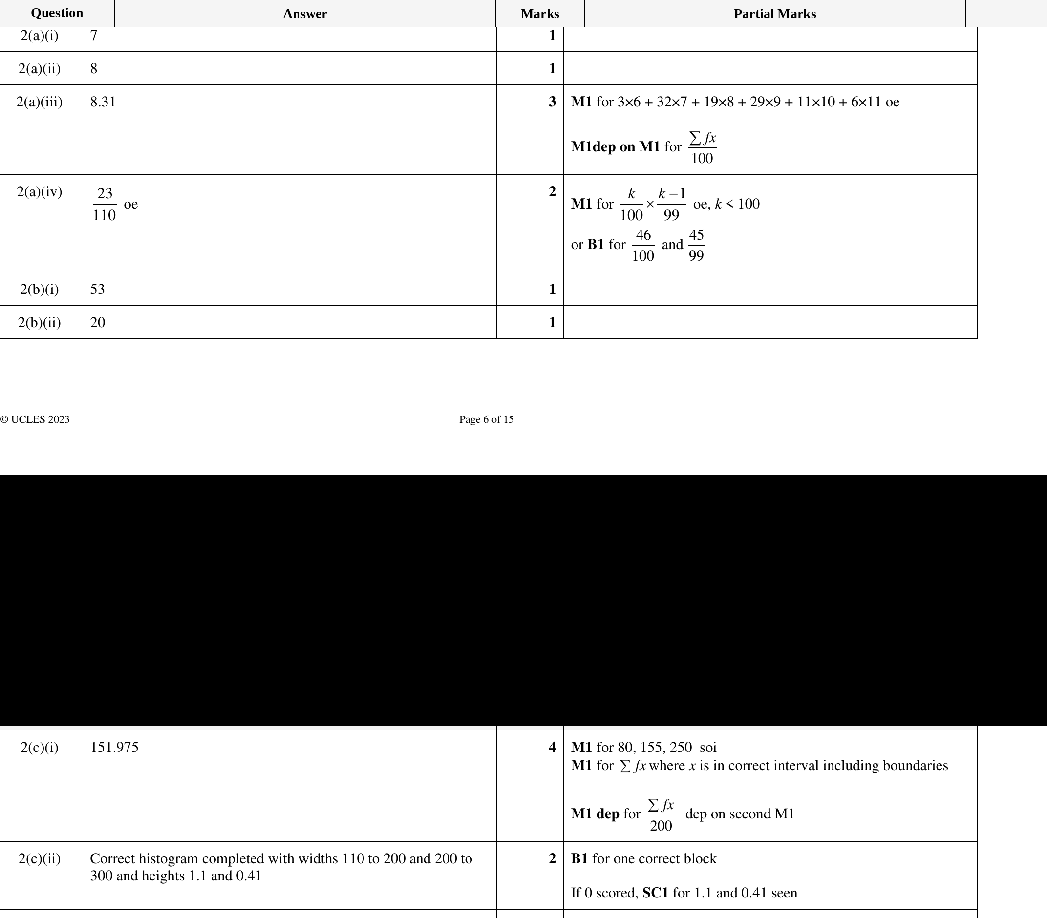 Mark scheme for IGCSE 0580 Mar 2023 Paper 42 Q2