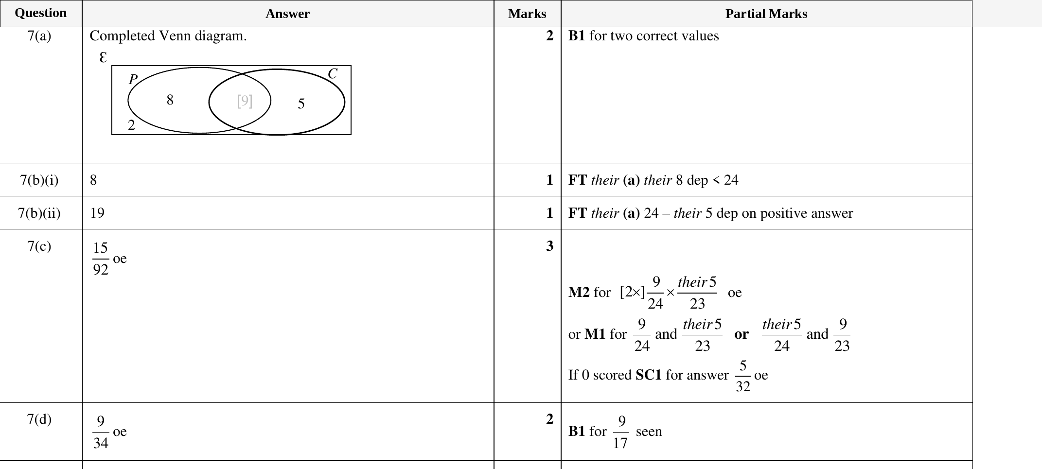 Mark scheme for IGCSE 0580 March 2023 Paper 42 Question 7