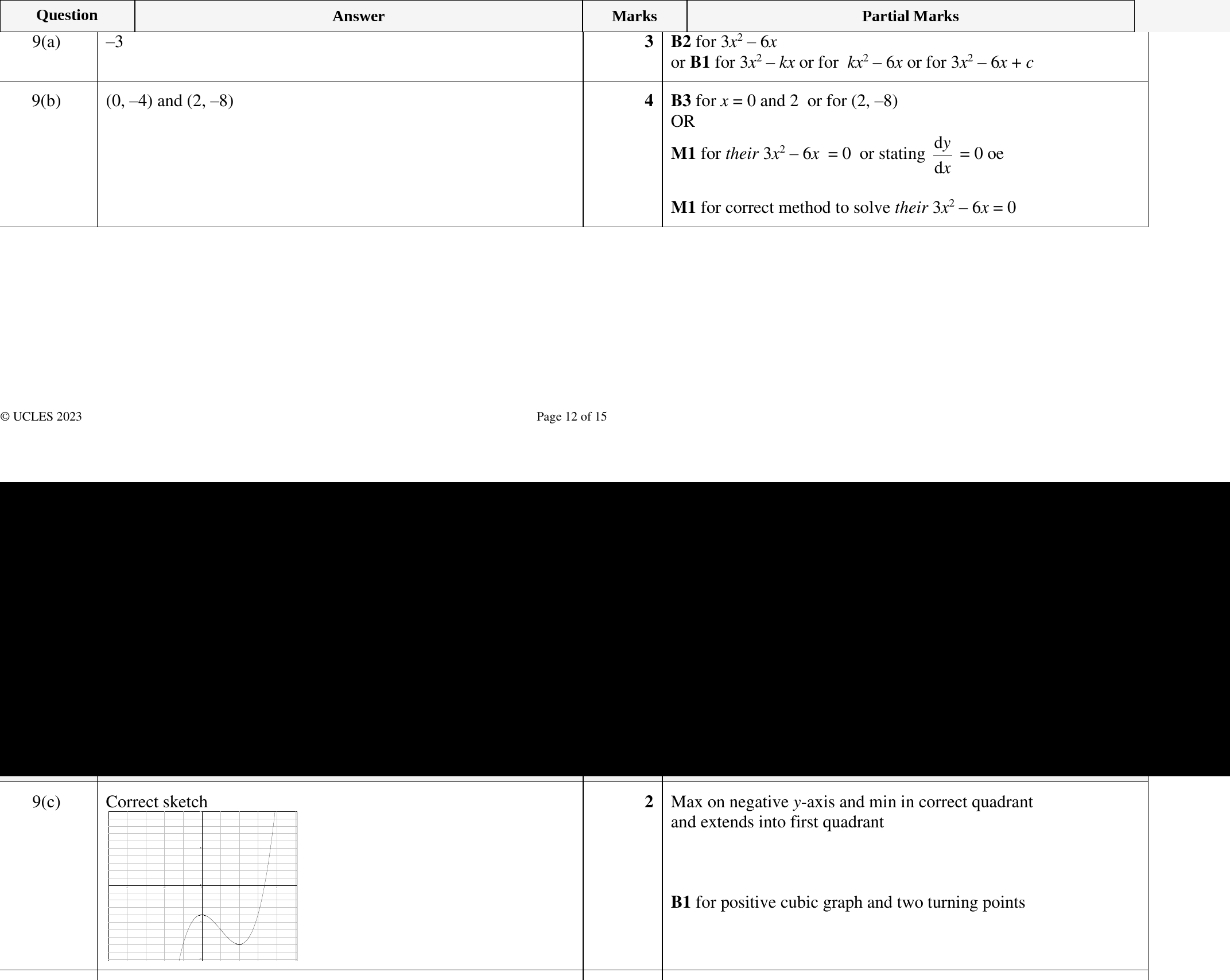Mark scheme for IGCSE 0580 Mar 2023 Paper 42 Q9