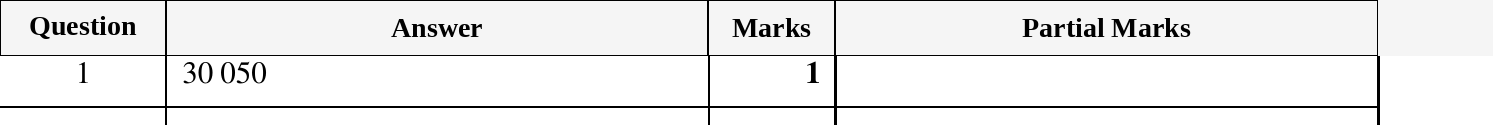 Mark scheme for IGCSE 0580 March 2024 Paper 12 Question 1
