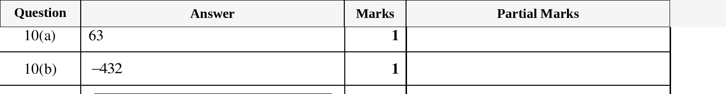 Mark scheme for IGCSE 0580 Mar 2024 Paper 12 Q10