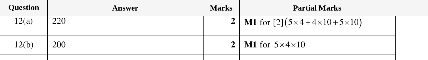 Mark scheme for IGCSE 0580 March 2024 Paper 12 Question 12